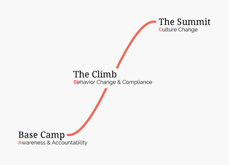 Climb Graph